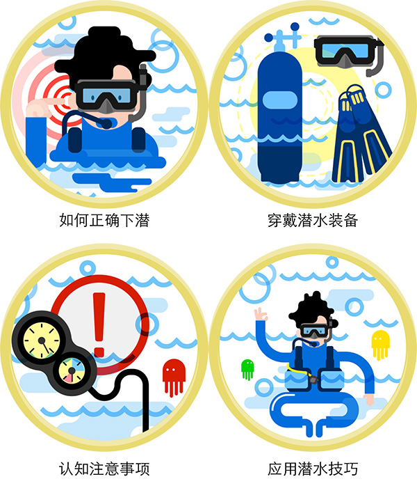 12/12正式上線！PADI 最新課程【休閑潛水員Resort Diver】 丨 一天拿證，潛遍全球