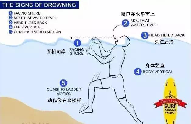 夏天玩水，一定要知道的防溺水知識(shí)！