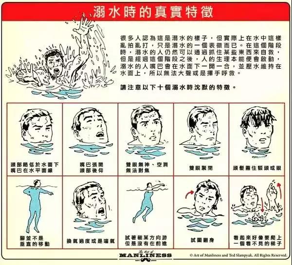 夏天玩水，一定要知道的防溺水知識(shí)！